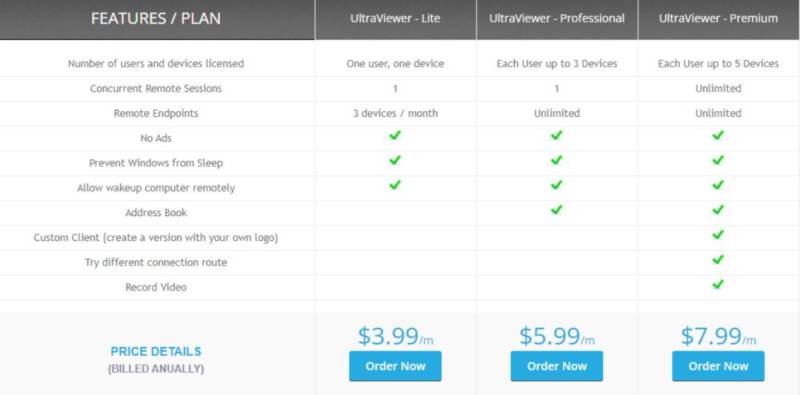 UltraViewer Vs. TeamViewer: Which Remote Access Software Is Right For You?